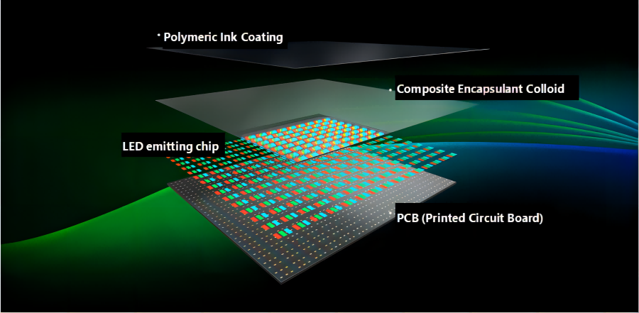 A Brief Analysis on Mini Micro LED Driver Technology Absen