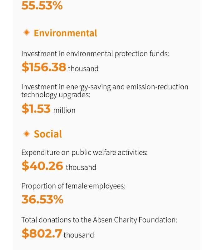 Absen 2023 Corporate Social Responsibility (CSR) Report: Governance ...