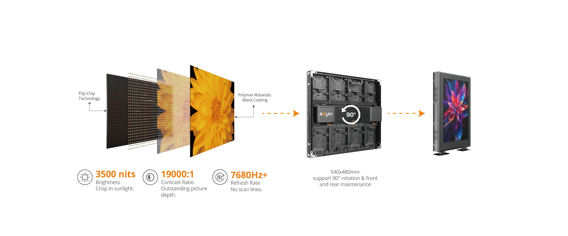 COB Technology