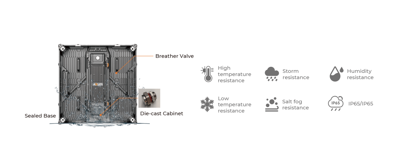 AW Series - Outdoor Fine pixel pitch LED display | Absen